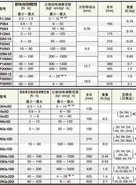 东日TOHNICHI 扭力扳手 CSP100N3x15D CSP140N3x15D CSP200N3x19D