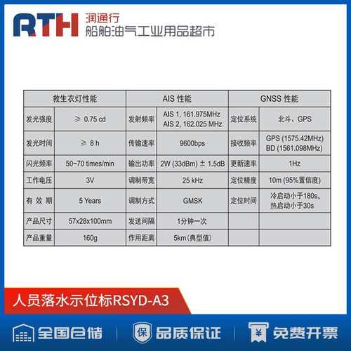 船用救生定位AIS MAN OVERBOARD BEACON人员落水示位标RSYD-A3