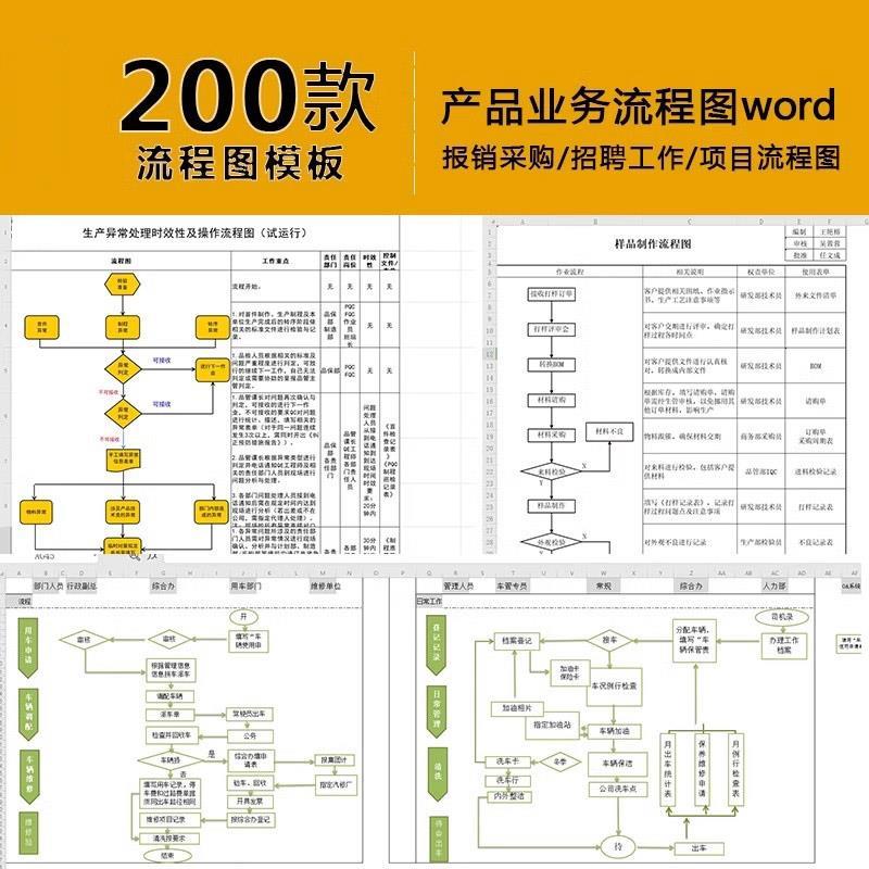 产品业务流程图word生产采购财务报销hr招聘excel表格模板素材