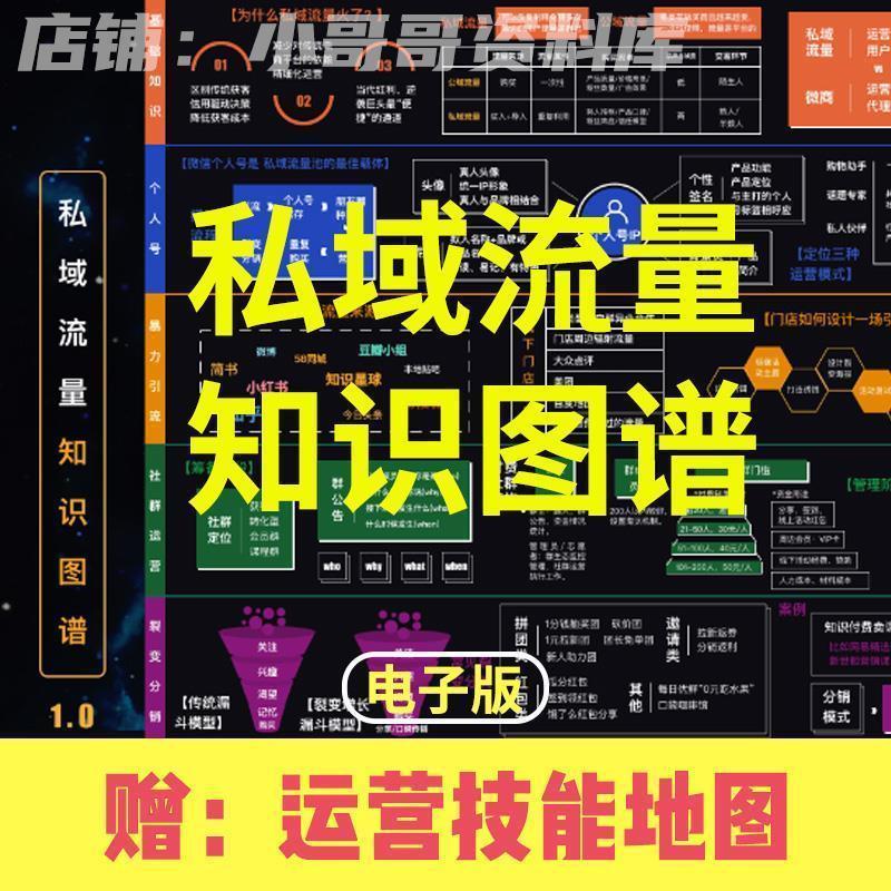 私域流量作战运营地图知识图谱电商公众号打造个人IP社群引流裂变