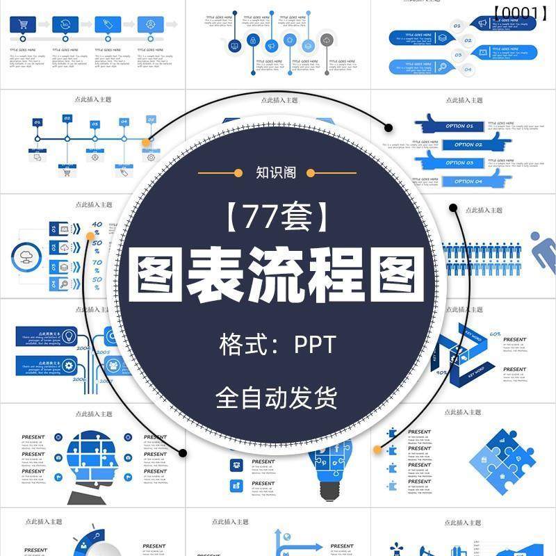 图表流程图ppt动态模板逻辑递进关系数据分析树状可视化甘特图