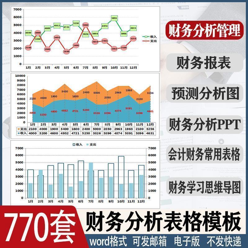 2021财务分析表格模板企业公司会计预测常用报表报表图表资料