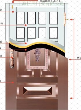 单开铜门|正品铜门|铜进户门|指纹密码铜门