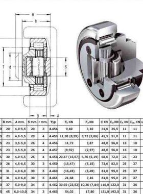 厂家现货4.054 4.056复合滚轮轴承组合非标订做BBA01-d30A--d60B