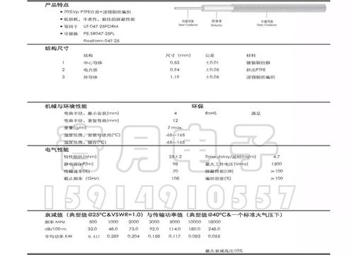 047射频同轴电缆-1半柔线25欧姆