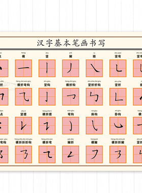 汉字基本笔画书写挂图墙贴纸学生基本知识偏旁部首笔划架结构海报