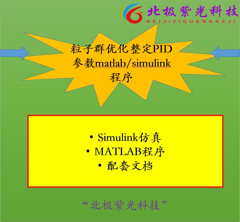 几十套粒子群优化整定PID参数matlab/simulink程序配套文档python