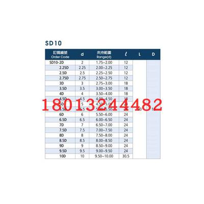 SD10-5D7.89日研SK台湾