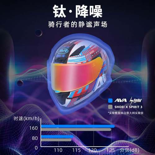 AVA钛闪电摩托车头盔男女骑行赛盔四季通用轻量化大尾翼机车全盔