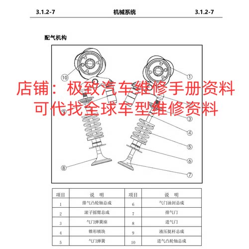2020年款长安CS75维修手册资料发动机变速箱拆装车身大修正时保养