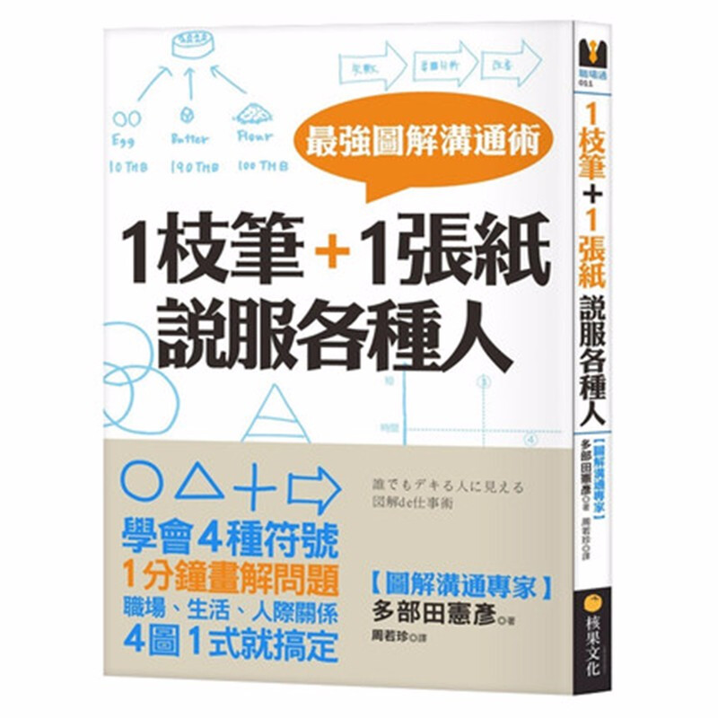 1枝笔+1张纸,说服各种人