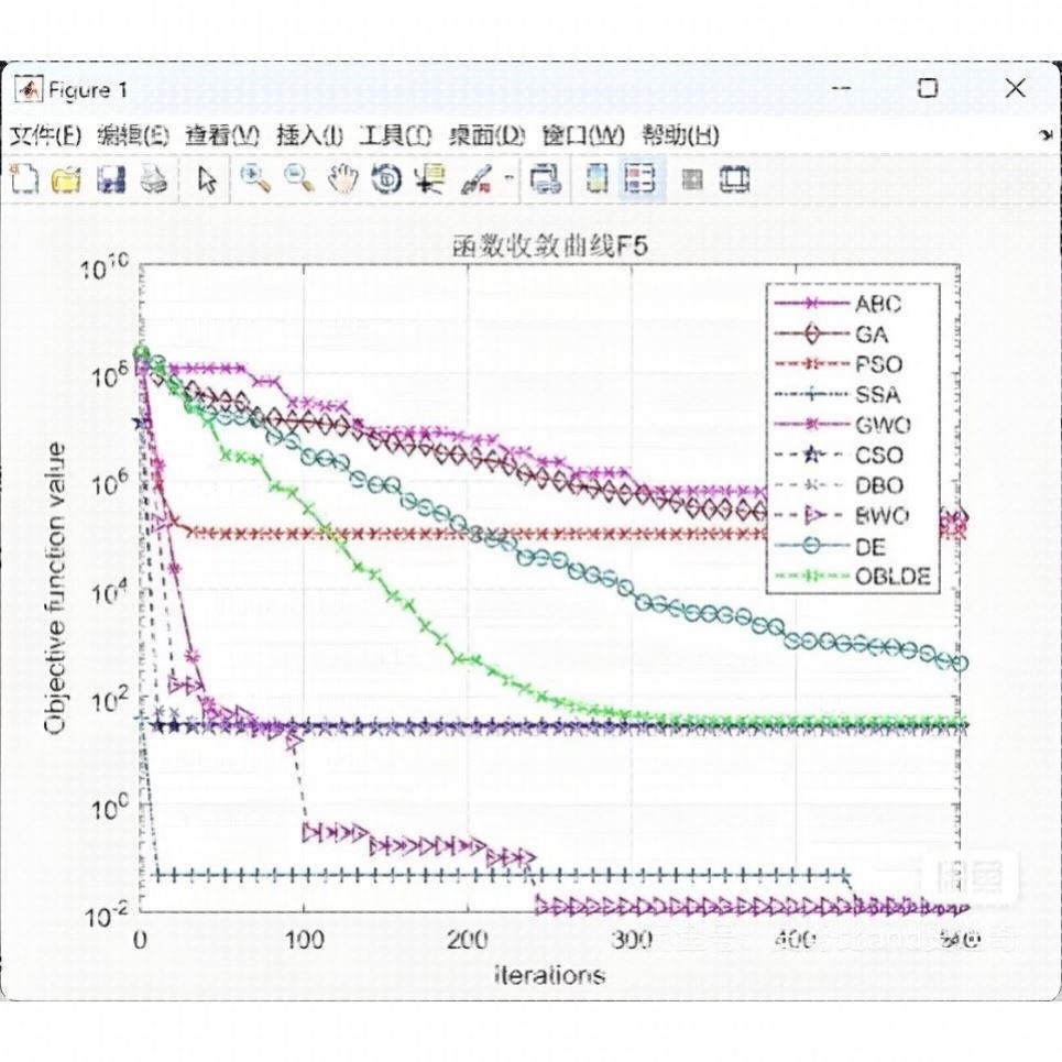 matlab代码帮做程序代编覆现问题解决simulink建模彷真代做