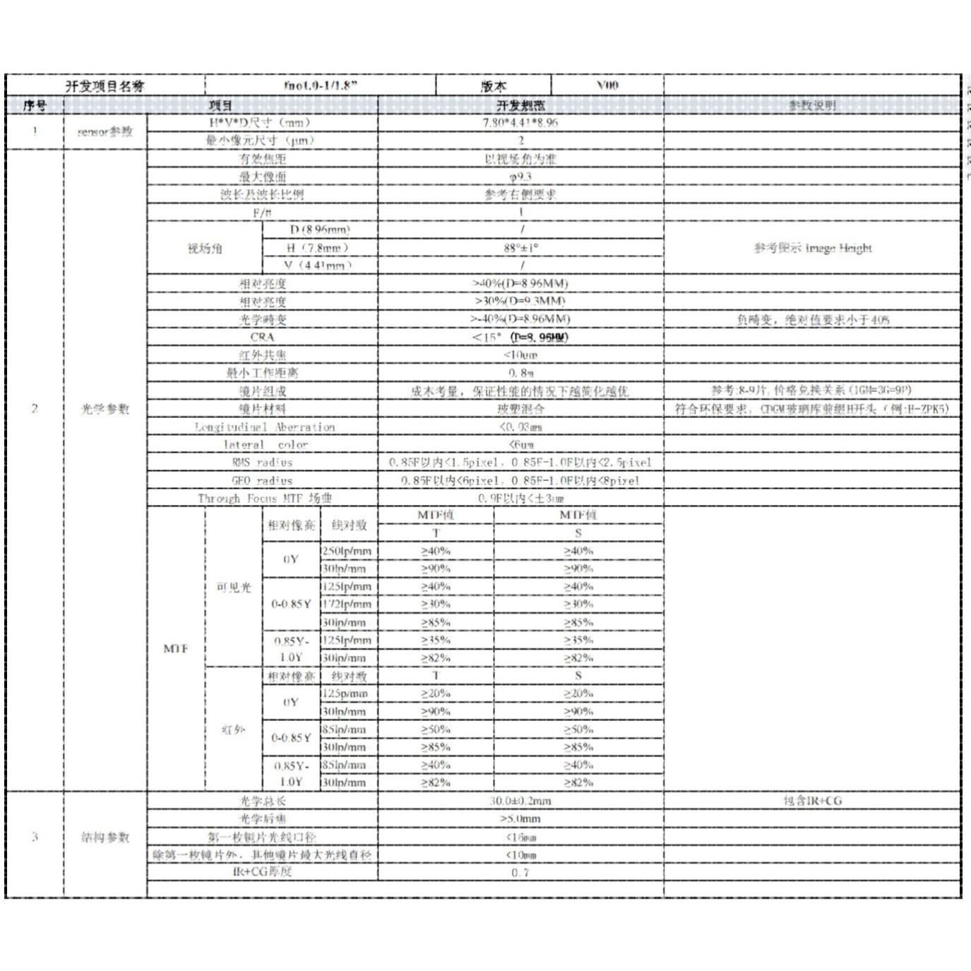 广角监控镜头设计 zemax光学镜头设计