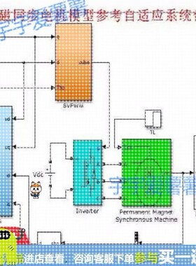 现代永磁同步电机控制原理及Matlab仿真matlab控制模型和pdf