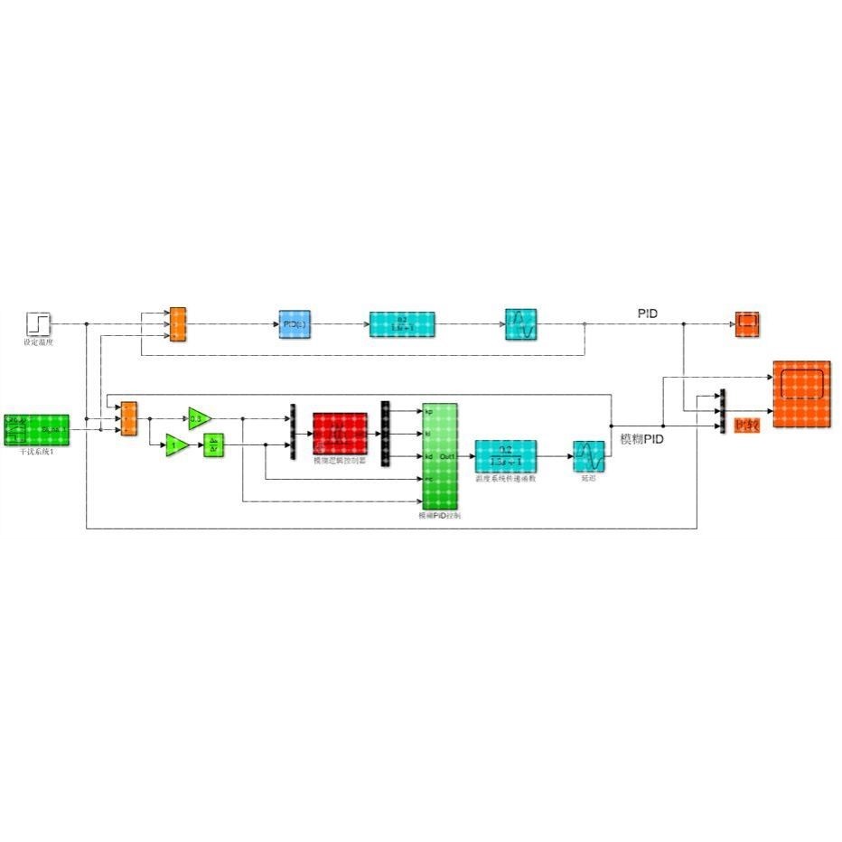 MATLAB/SIMULINK温度PID控制,模糊PID控制,仿真程序代码报告