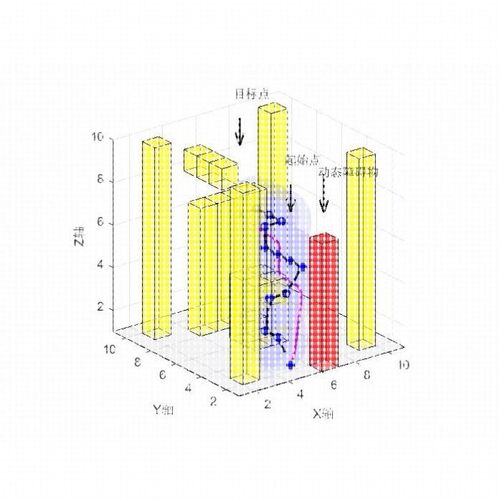 路径规画算法/三维 matlab TSP VRP 蜂群狼群 程序设计