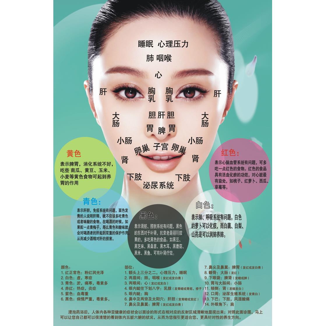 中医养生瑶浴SPA泡澡泡浴面诊图挂图海报广告宣传画展板墙贴图片