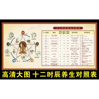 十二时辰养生对照表 五行养生挂图 中医文化知识宣传海报装饰墙贴