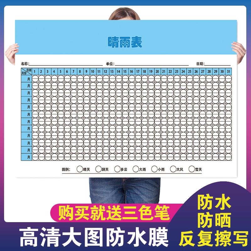 建筑工地施工晴雨表天气贴纸通用公司晴雨表施工制度公示牌海报图
