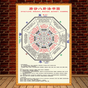 脐针八卦洛书图 临床挂图 八卦图中医养生十二时五行养生墙贴贴画