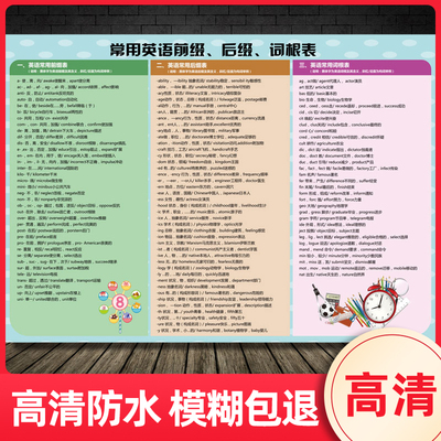 小学初中常用英语单词前缀后缀词根表挂图英语知识墙贴宣传画知识