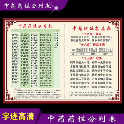 中药禁忌歌中药药品分类表十八反配伍表十九畏歌海报中医馆装饰画
