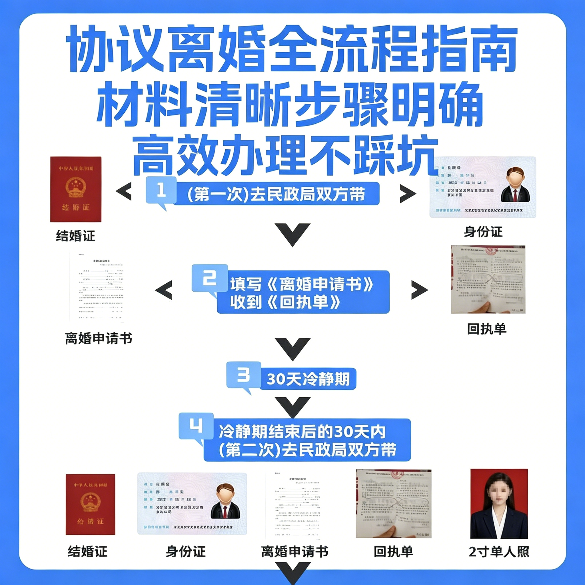 协议离婚办理全流程指南冷静期申请步骤法律参考资料