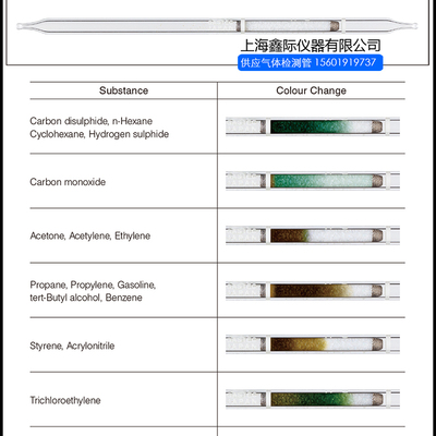 GASTEC快速定性分析有毒害气体管