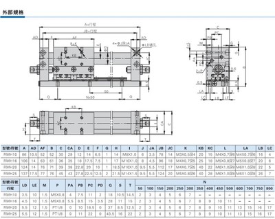 磁耦合无杠导轨气缸RMH16X50X100X150X200X250X300X350X400X450SA