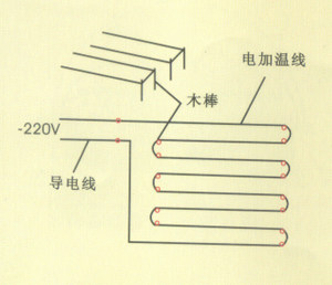 大棚地热丝，地热线，地温线，地温加热线，农用电热线100米1000W