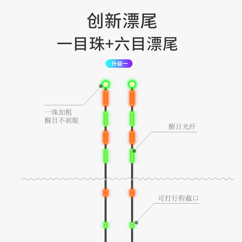 智能报警咬钩变色电子漂夜光漂渔具浮标微重力感应夜钓鱼漂