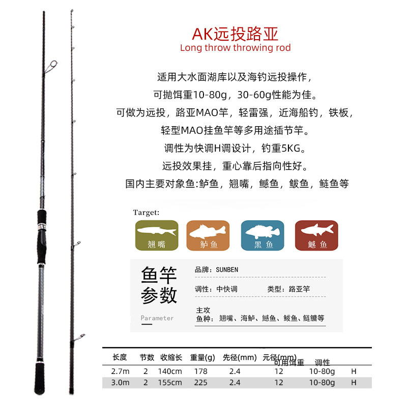 远投路亚铁板竿2.7/3米mH调h直柄超轻海鲈翘嘴铁板鲢鳙锚鱼路亚杆