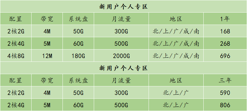 腾讯云云服务器轻量服务器 2核2G4M三年 2核2g4m一年（即用）