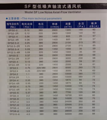 SF5号5500mm低噪音强力管道轴流式通风机 固定式岗位式风机 750w