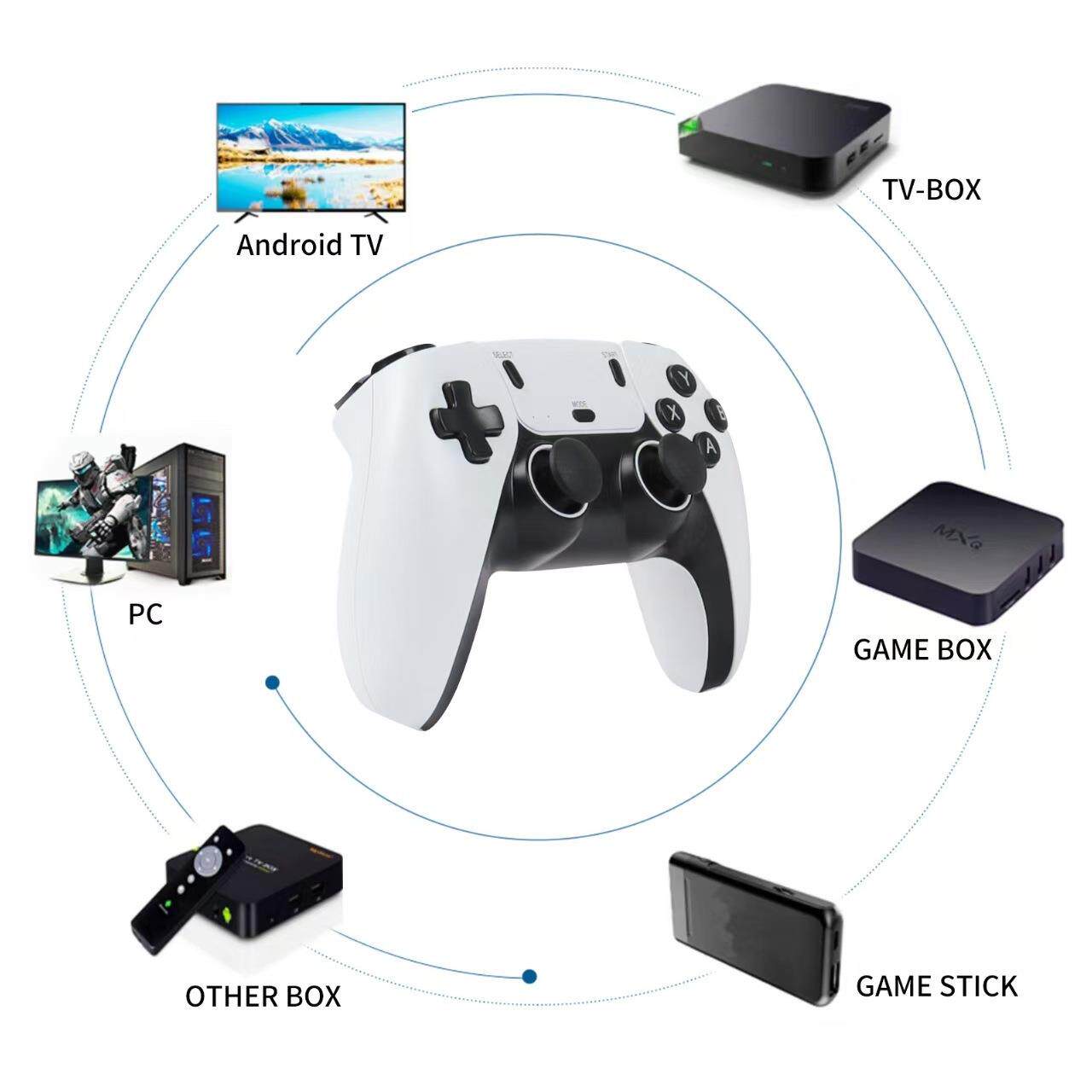 P5无线手柄双打2.4G游戏手柄一拖二YC接收器机顶盒安卓电视投影仪