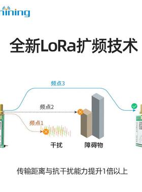 433无线模块LORA无线串口收发通讯模块LLCC68|3000米高