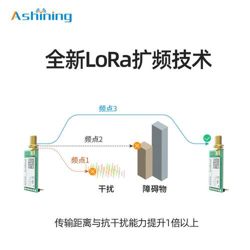 433无线模块LORA无线串口收发通讯模块LLCC68|3000米高