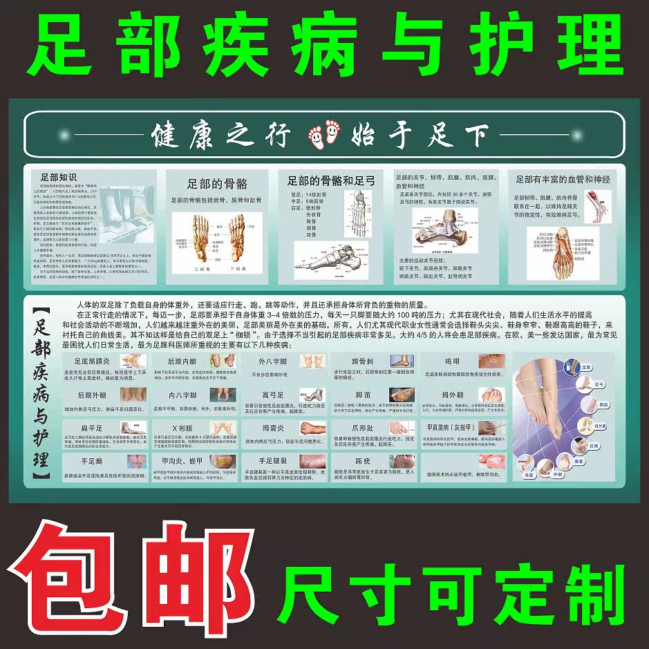 足部反射区大挂图足脚底按摩保健足疗足浴足部疾病与护理知识海报