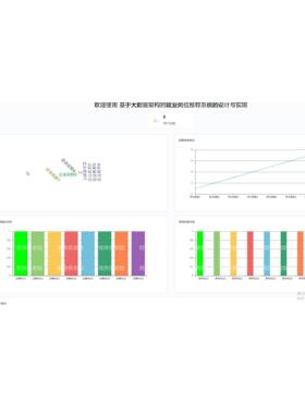 岗位推荐分析系统｜java｜springboot｜vue｜mysql｜前后端分离