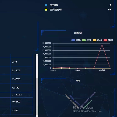 音乐推荐分析系统｜python｜flask｜vue｜mysql｜前后端分离