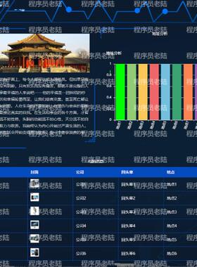 电脑硬件推荐系统｜java｜springboot｜vue｜mysql｜万字文档