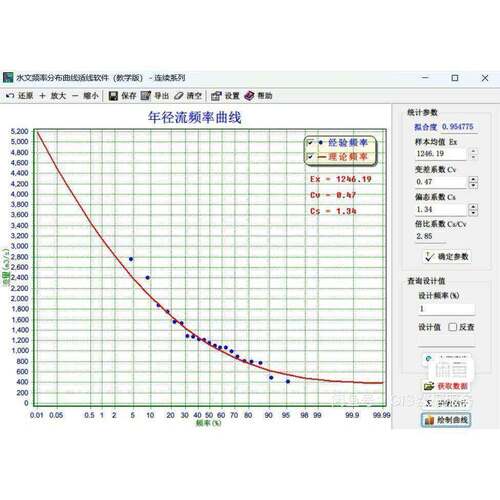HEC-RAS、mike11、mike21 水动力模型 swmm GIS应用代做指导！