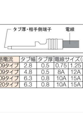 日本 TRUSCO 中山 绝缘覆盖的插入式连接端子T-TMEDN480509-FA
