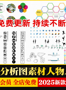 建筑景观规划设计分析图标图示人物配景交通符号ID排版AI格式素材