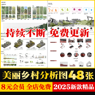 美丽乡村振兴旅游农村改造现状前期人口人群活动分析图psd分层PS