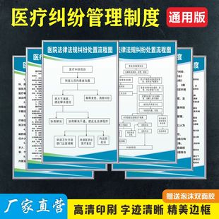 诊所医疗纠纷制度纠纷处置流程图医疗纠纷事故防范和预案标识定制