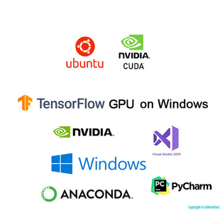 PyTorch/CUDA/Anaconda/软件远程安装Charm深度学习环境配置pip库