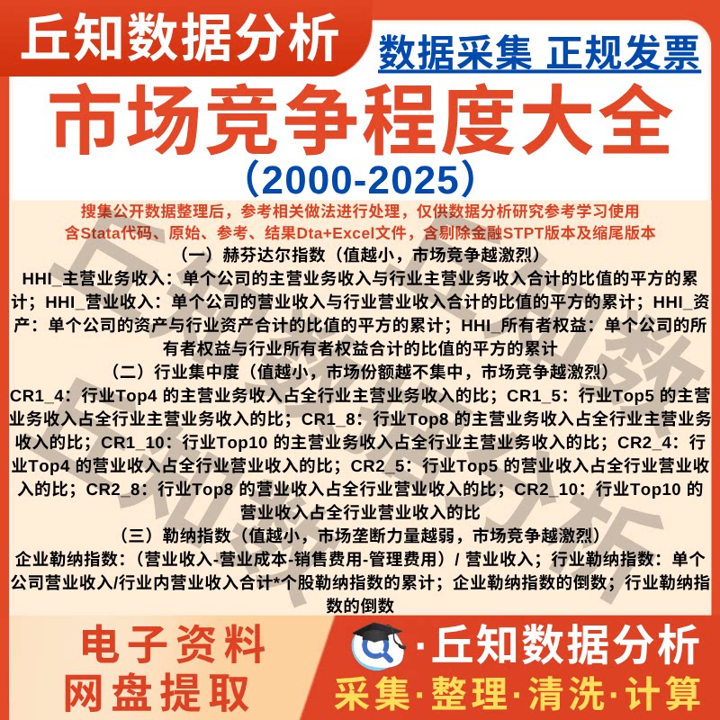 市场竞争程度数据大全2025-2000赫芬达尔、勒纳指数、行业集中度