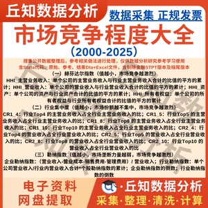 市场竞争程度数据大全2025-2000赫芬达尔、勒纳指数、行业集中度