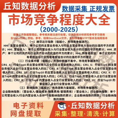 市场竞争程度数据大全2025-2000赫芬达尔、勒纳指数、行业集中度
